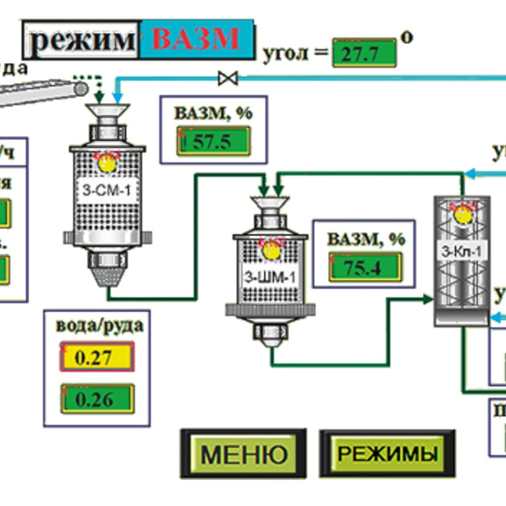 Автоматическое управление и технологический контроль