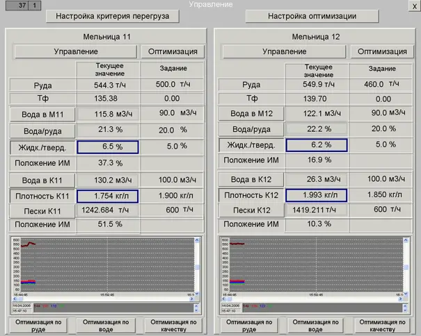 Пример окна визуализации ЛАСУ ТПИ (окно управления процессом).